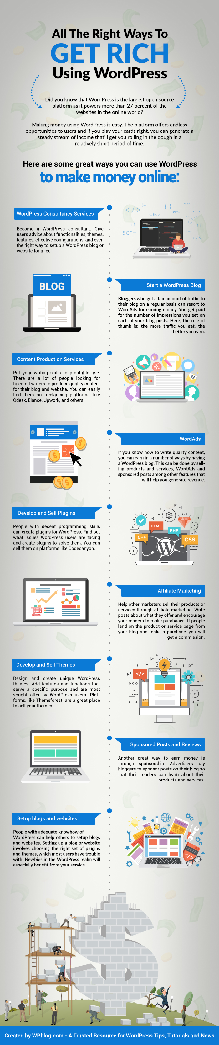 make money wordpress blog post make money wordpress blog post