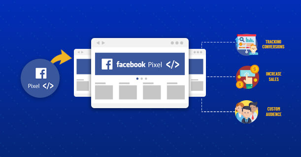 How to Add Facebook Pixel to WordPress 