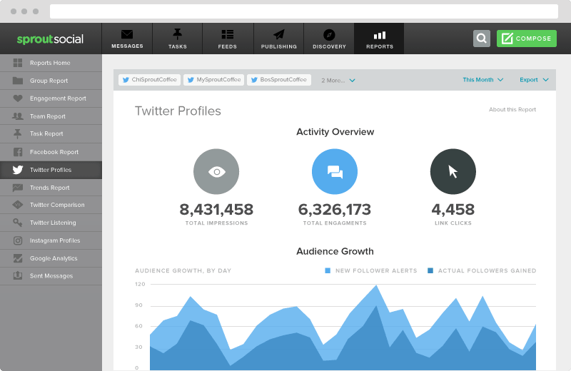 Sprout Social marketing automation tool